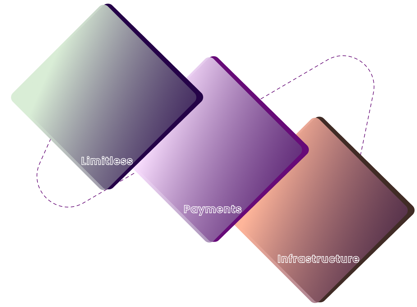 Chimoney API Infrastructure